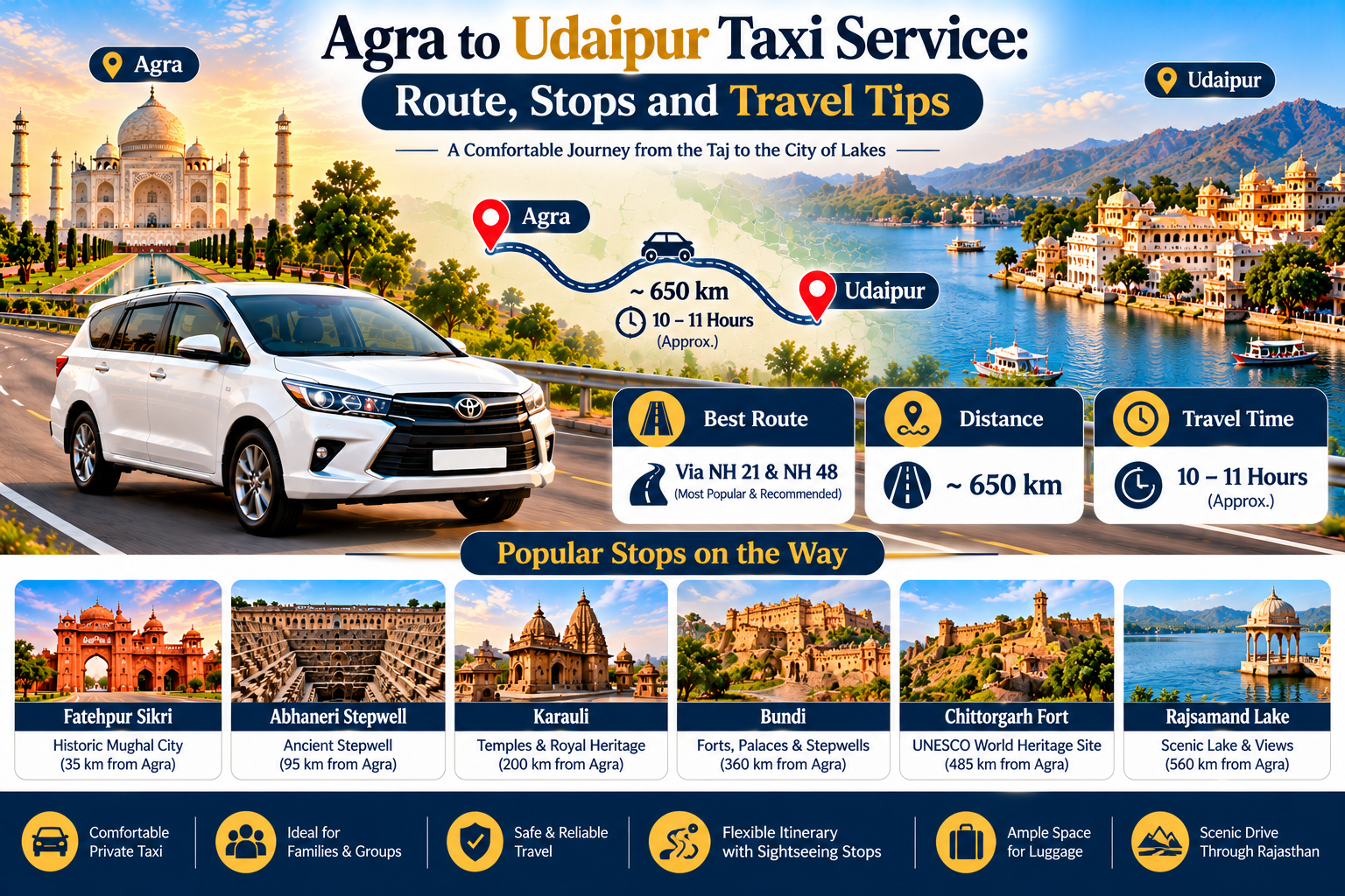 Agra to Udaipur Taxi Service: Route, Stops and Travel Tips